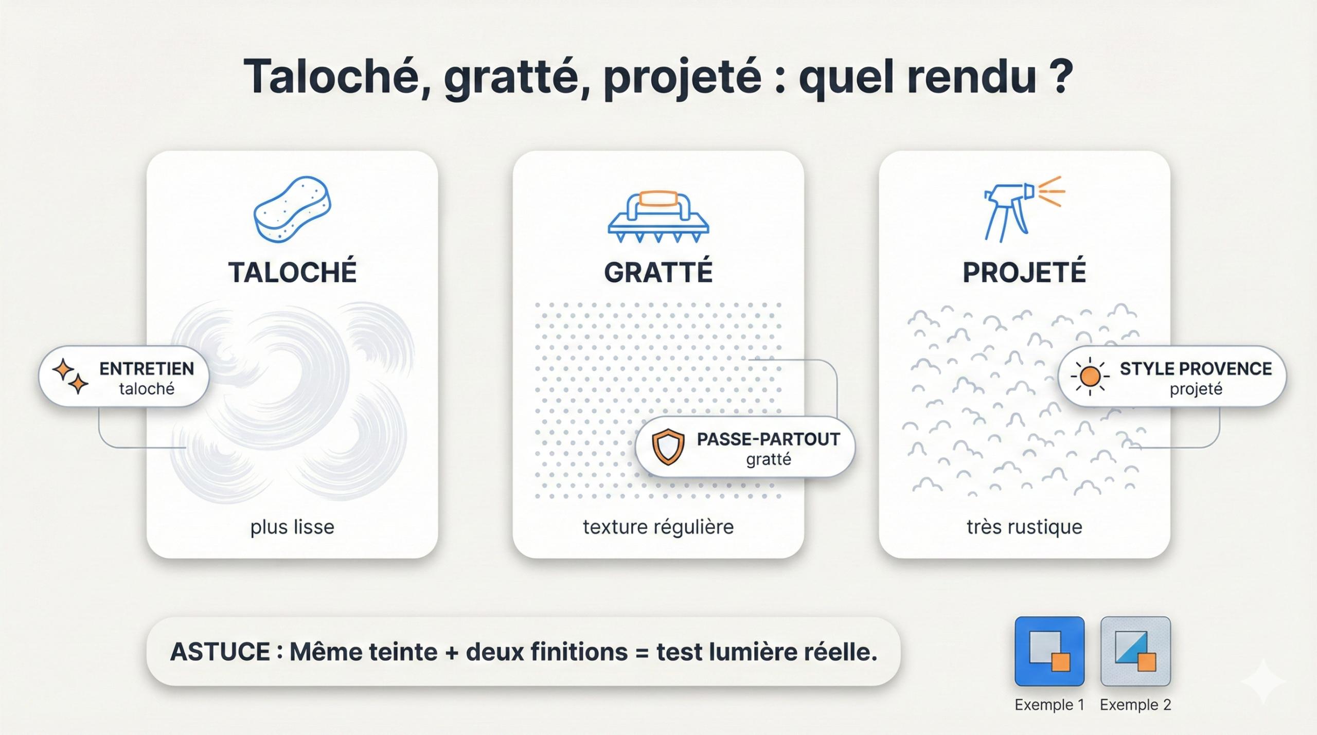 taloché $, gratté ou poncé façade
