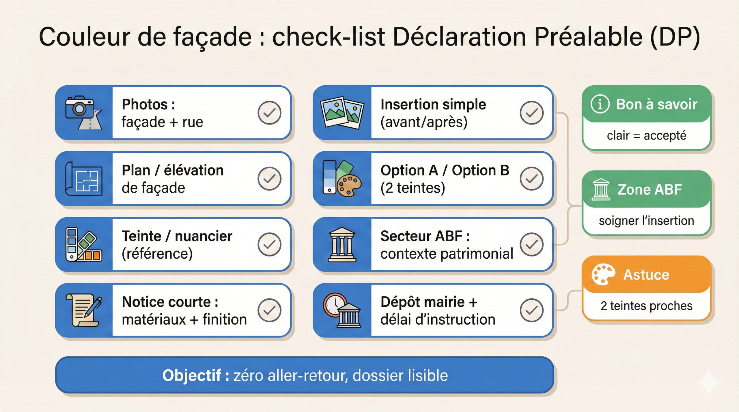 check-list déclaration façade