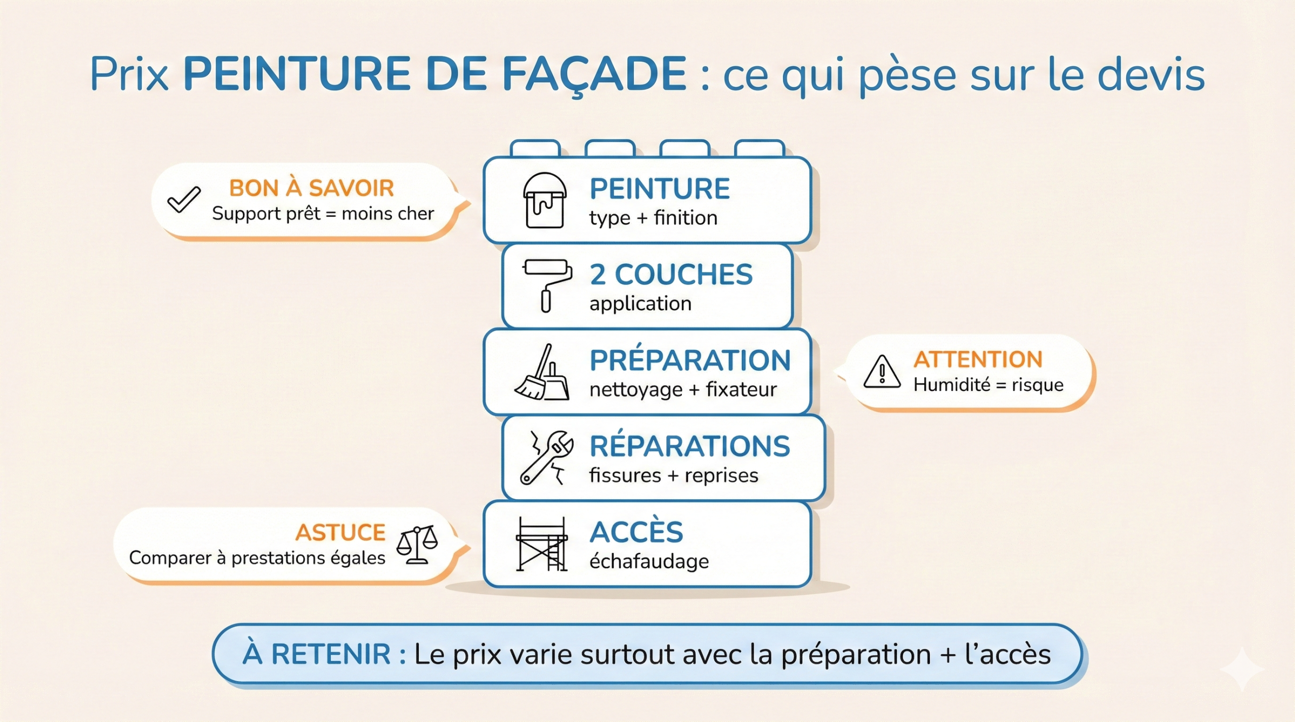 devis peinture façade